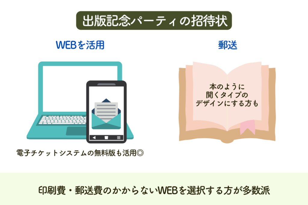 出版記念パーティイベント_招待状はWEBか紙を郵送